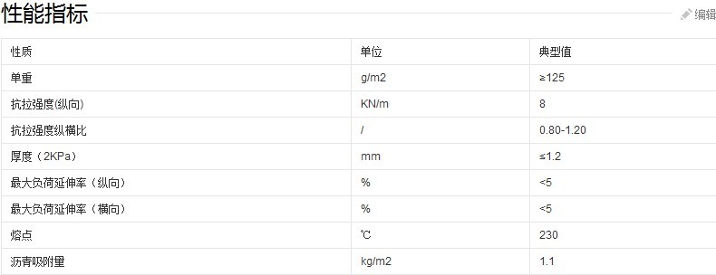 聚酯玻纤布技术标准