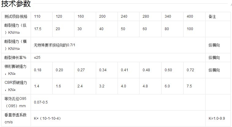 编织土工布技术标准