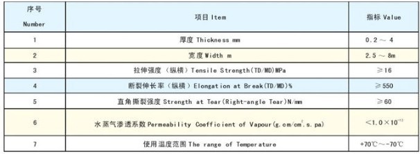 EVA土工膜技术标准