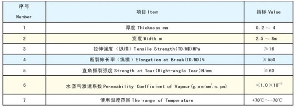 EVA土工膜技术标准