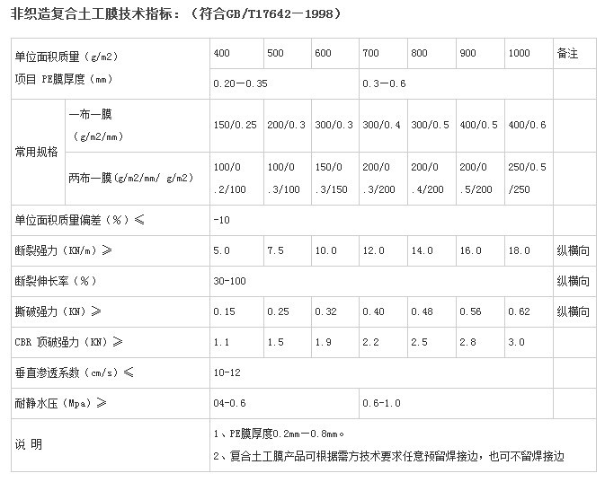 一布一膜技术标准