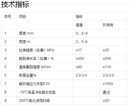 HDPE防渗膜技术标准