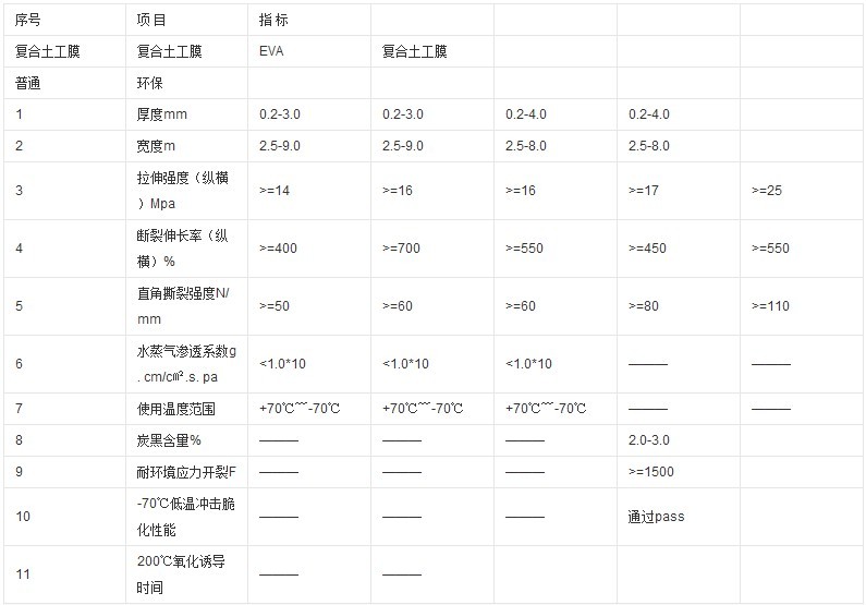 复合土工膜技术标准