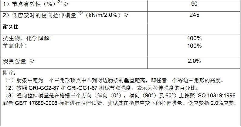 三向拉伸塑料土工格栅施工标准