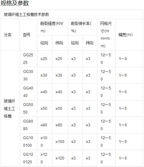 玻纤土工格栅技术标准