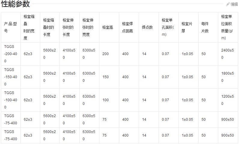 土工格室技术标准