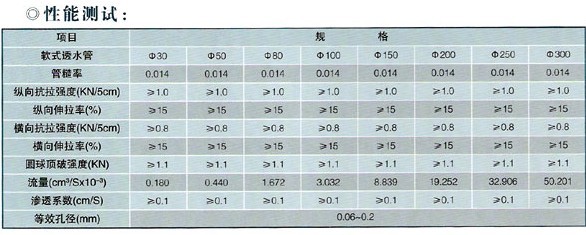 软式透水管标准