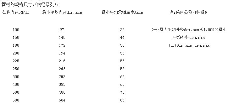 HDPE波纹管标准