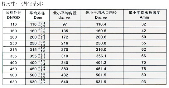 HDPE波纹管技术