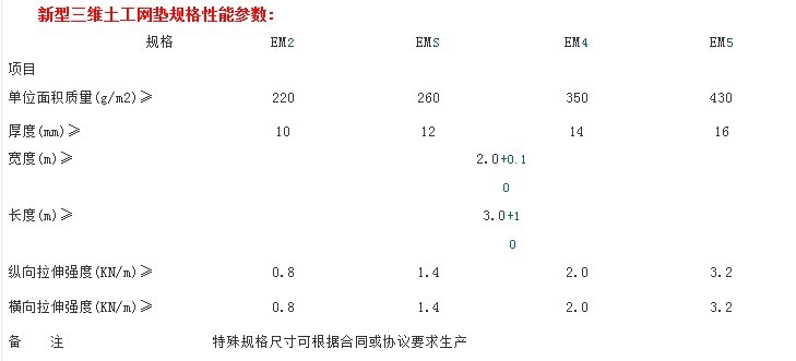 三维植被网技术标准