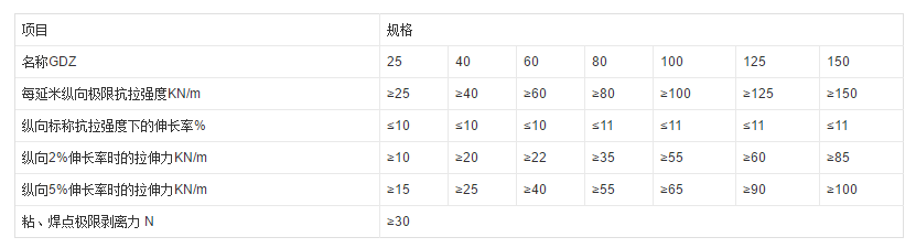 PP焊接土工格栅技术指标