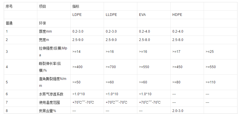 排水板技术指标